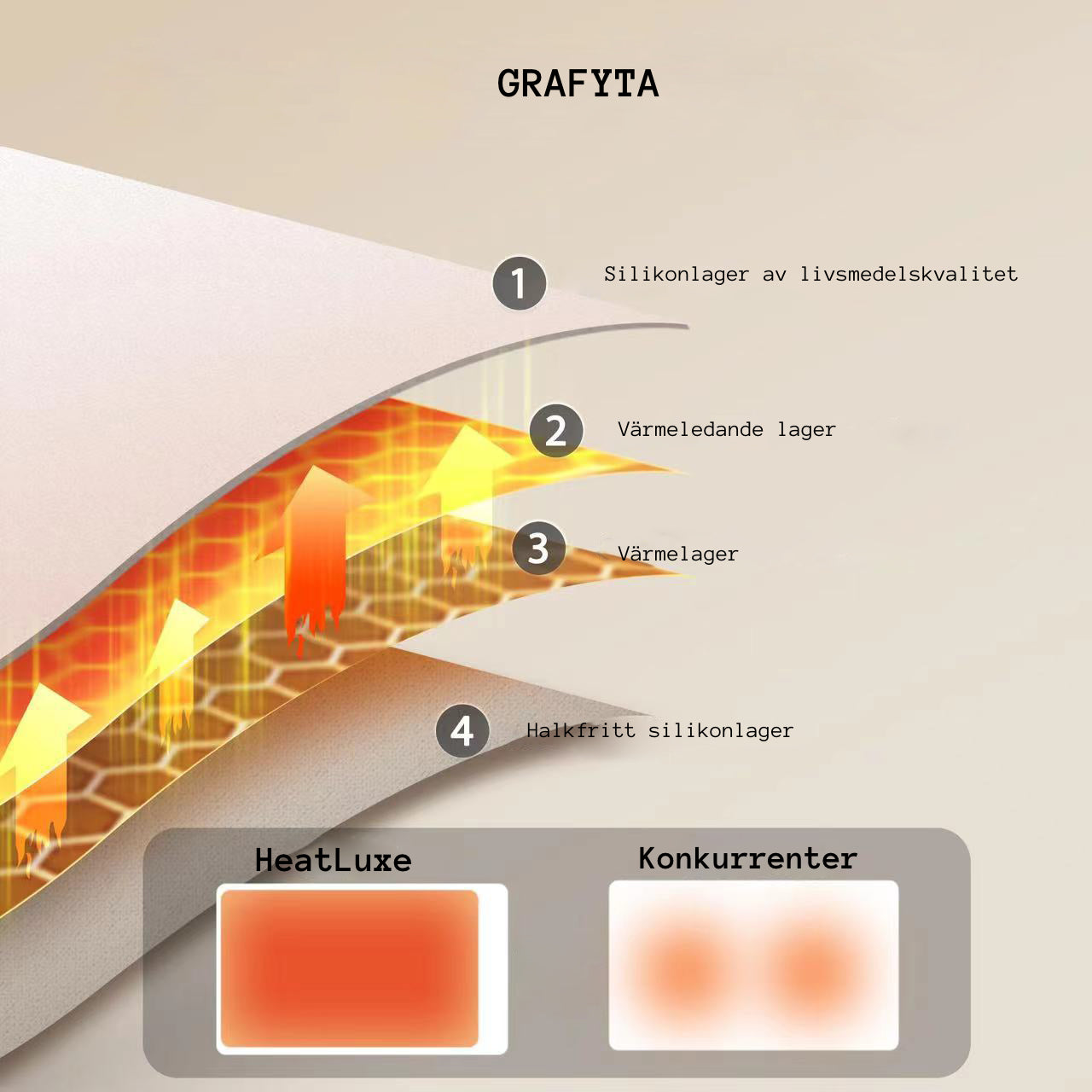 HeatLuxe Värmeplatta 3.0